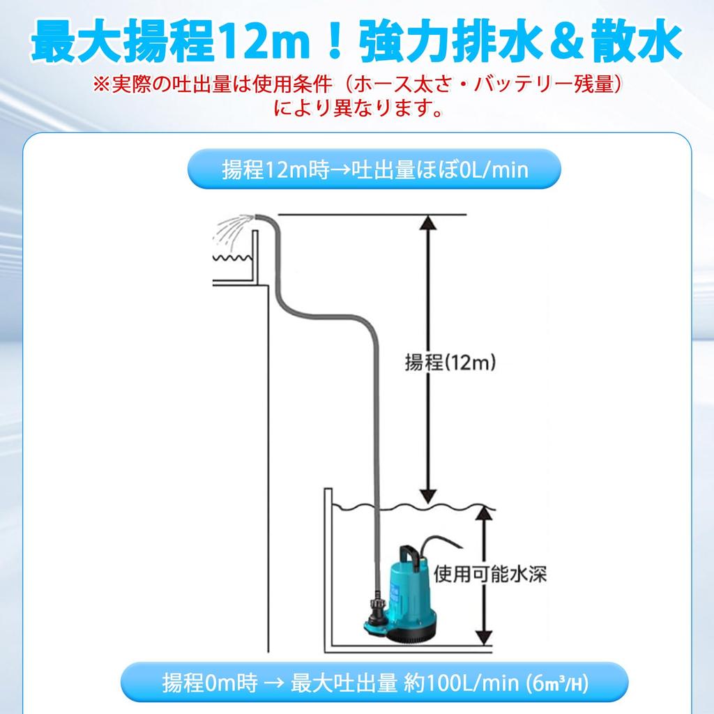 Bomba Submersível Recarregável, Compatível com Baterias Makita 18V, 550W, Enchimento Inferior, 12m de Altura Manométrica, Drenagem Potente, 4 m³/h, Mangueira de 10m e Adaptador de 2 Tamanhos
