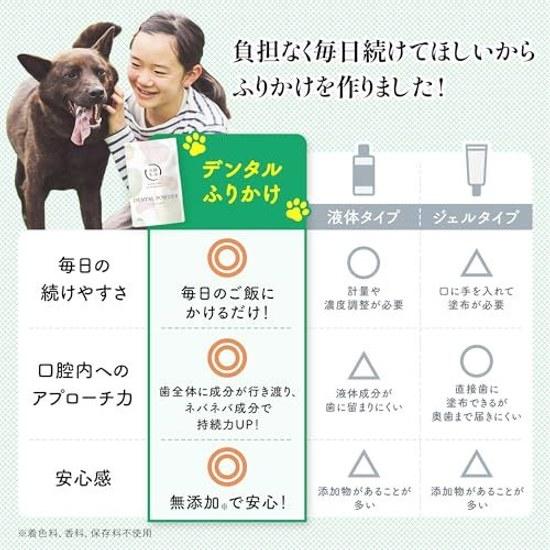 Köpek Kedi Yaşam Diş Bakım Spreyi Deneme Köpekler Kediler Sadece Yer Kötü Nefes Tartar Bakımı Diş Fırçası Yerli Katkısız Temizleme Tozu Ağız Takviyesi Küçük 5
