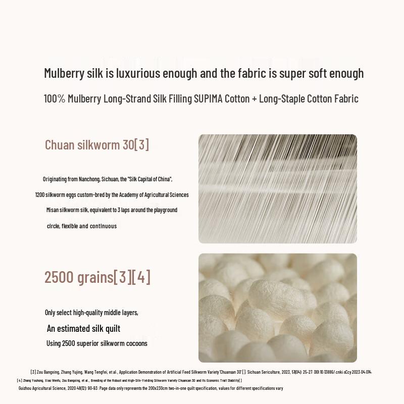 Luolai Washable Pima Cotton Mulberry Silk Quilt
