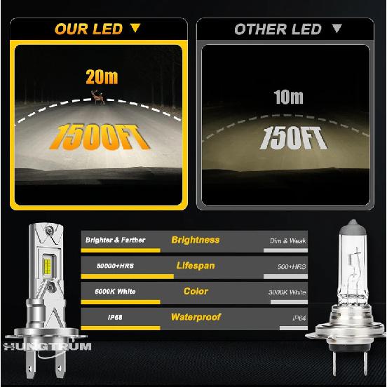 H7 LED Car Headlight Bulbs CANBUS Plug&Play H4 Hi/Low Beam Lamps Mini Wireless Auto Ampoule Spotlights Fog Lights 6000K White12V