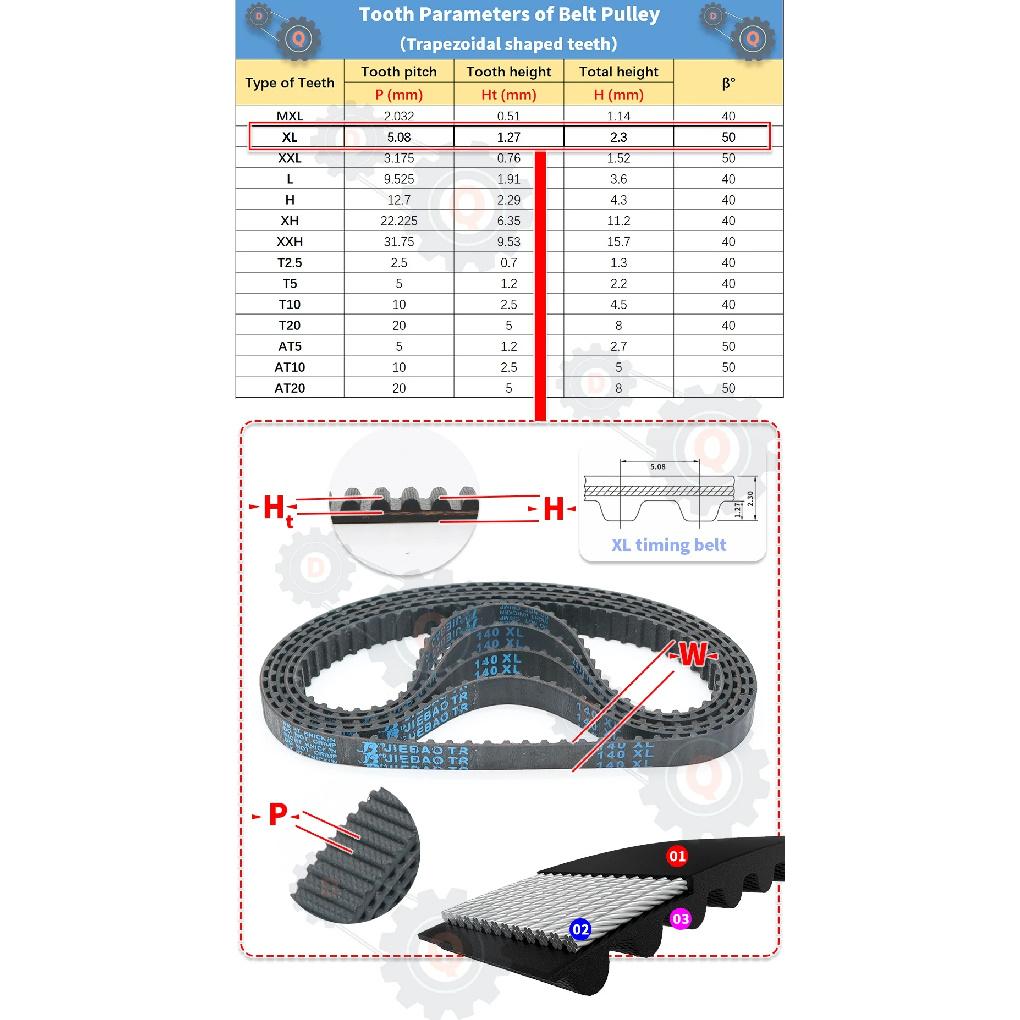 XL Belt Model 132XL To 214XL XL Timing Belt Tooth Pitch 5.08mm XL Rubber Belt Width 6 8 10 12.7 15 20mm for CNC Synchronous Belt