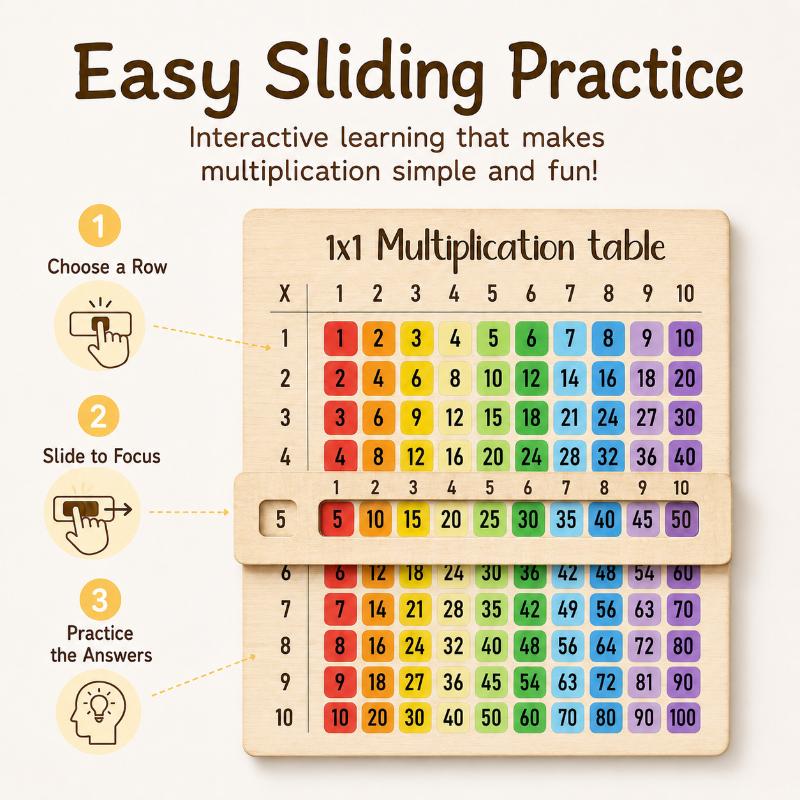*Interactive Inspired Multiplication Table Wooden Board Set — Natural Wood Learning Boards For Math Class & Back-To-School Gifts