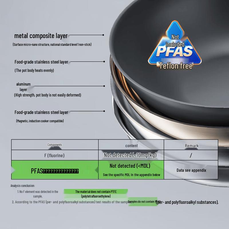Sanhe 30cm Microporous Non-stick Stainless Steel Wok