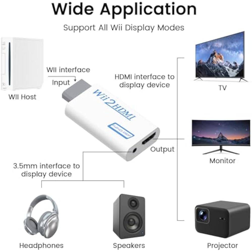 Wii to HDMI Converter Adapter with 1.5M HDMI Cable, 1080P Full HD Compatible, 3.5mm Audio Output ...