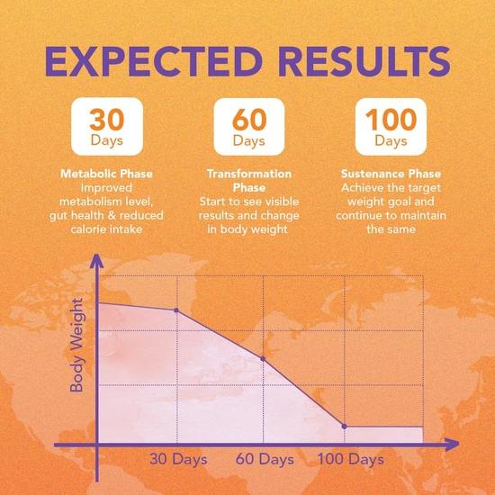 Dr. Morepen LightLife Pre-Meal Nutrition Mix by Dr.Morepen  | Reduces Cravings & Calorie Intake | Ideal for Men & Women | 10 Sachets | 50g