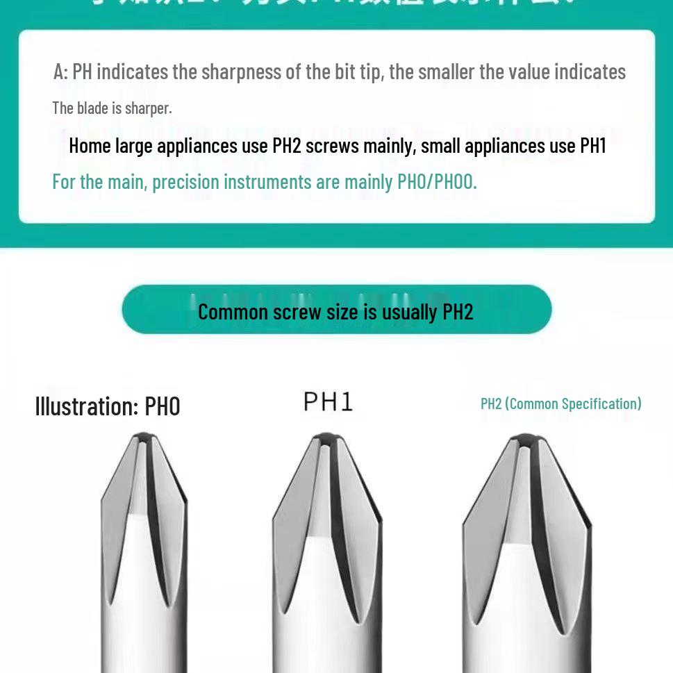 PH1/PH3 Industrial Grade Magnetic Phillips Screwdriver Bits - Pointed & Flat, High Hardness