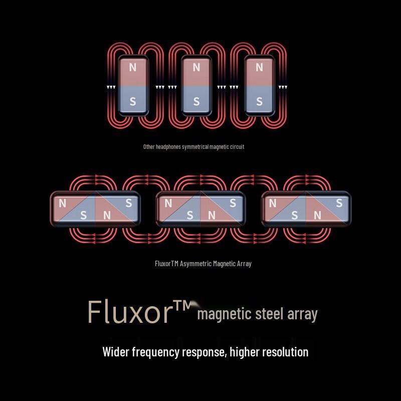 Edifier STAX SPIRIT S3 Over-ear Planar Bluetooth Headphones