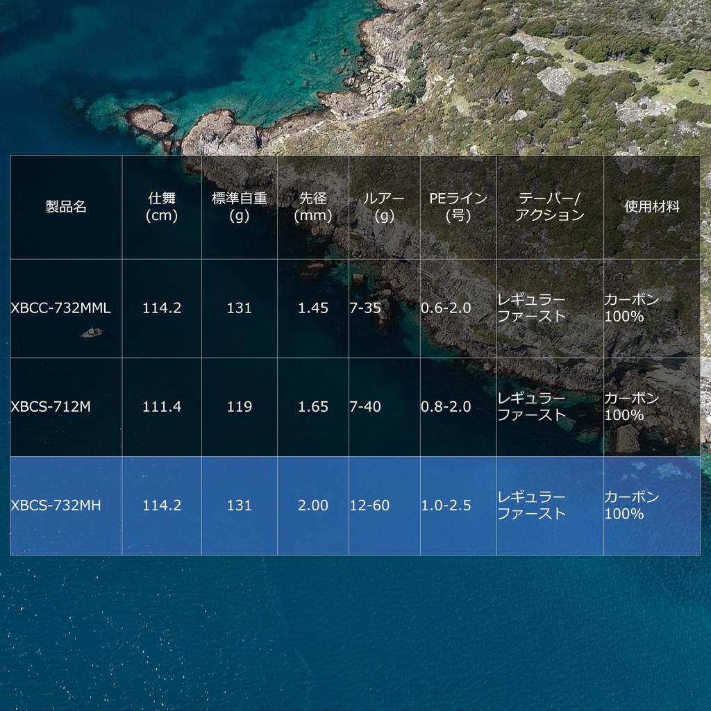 Abu Garcia SaltyStagePT BoatCasting Salty Stage Prototype Boat Casting Offshore 2 Piece XBCS-732MH