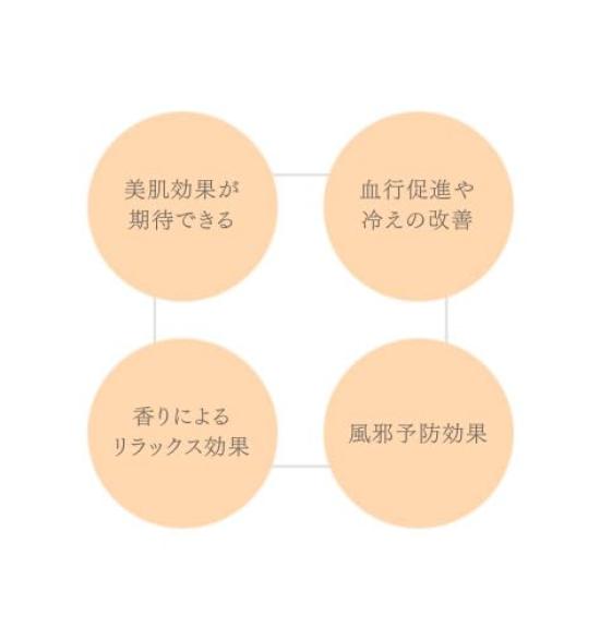 Yuzuyaya Shampoo Yuzu Skin Gentle On the Promotes Blood Prevents Colds [Yojiya Official] 400ml, Scent, Moisturizing, Care, Moisturizing, Foaming,