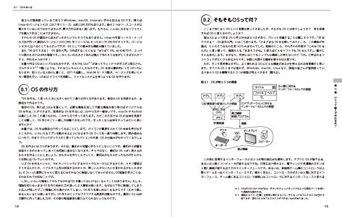 Introduction To Building Your Own OS from Scratch