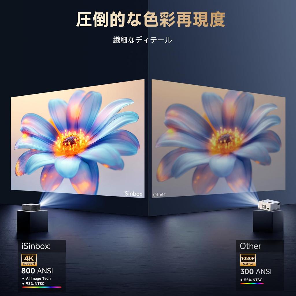 iSinbox Compact Projector for Home Ceiling 800ASNI High 1080P 4K Motorized Keystone 6 Instant Bluetooth Home Large Netflix Google TV Perfect Warranty