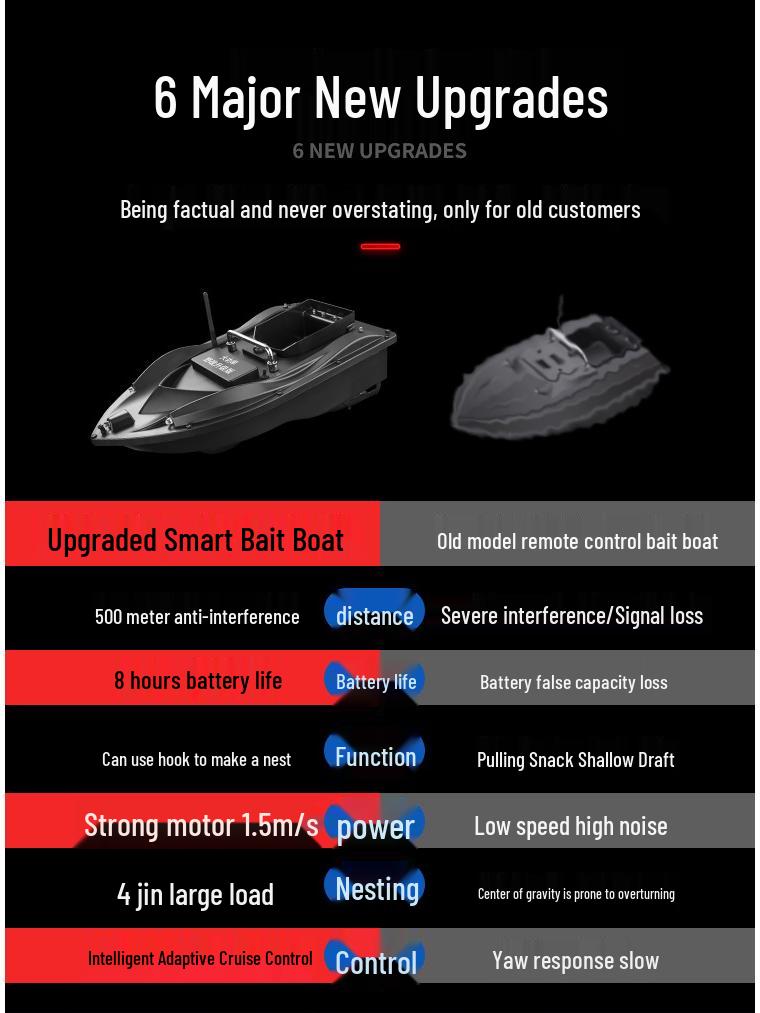 High-Power 500m Intelligent Remote Control Fishing Bait Boat