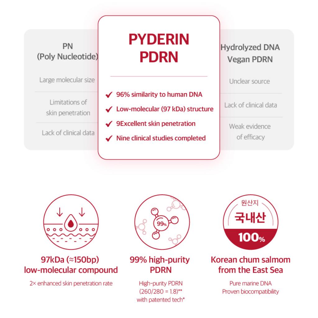 [PYDERIN] REJUVUSTER PDRN Crema Rivitalizzante 25ml