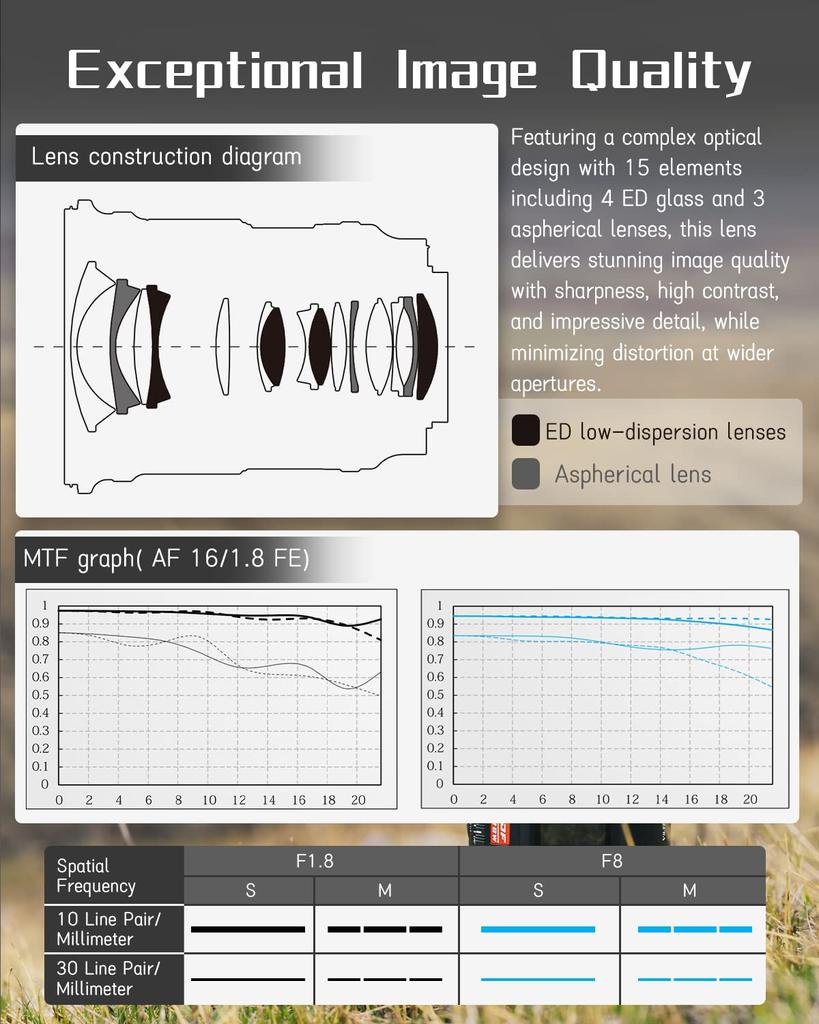 Viltrox AF 16mm Pro FE Camera Lens Ultra Wide Angle Auto Focus with LCD Screen Full Size Compatible with Sony Mirrorless Camera Alpha a7 a7II a7III