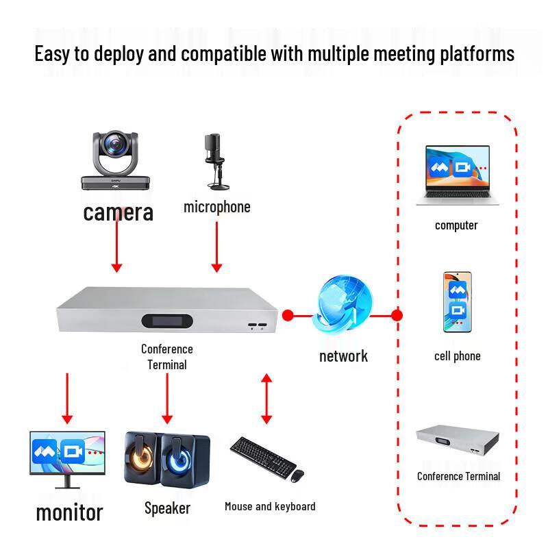DAIPU DP-RM5 4K Video Conferencing Terminal (CN version)
