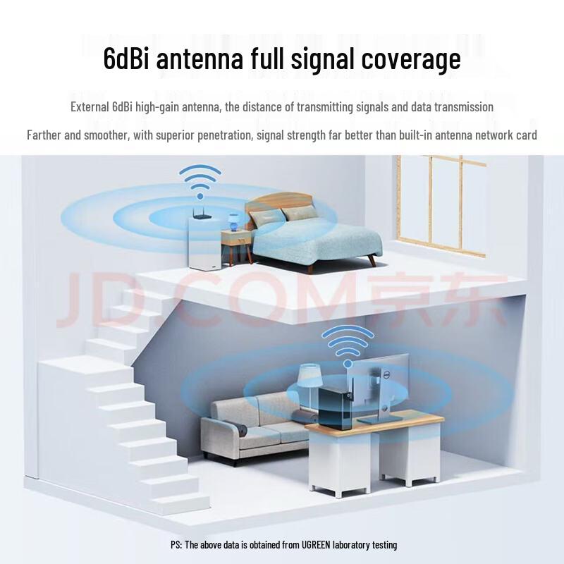 UGREEN AC650 USB Dual Band WiFi Adapter (CN version)