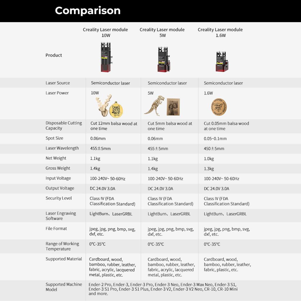 Creality 1.6W Laser Module 0.06x0.06mm Laser Spot Compatible with CR-10 Mini/Ender-2 Pro/Ender-3