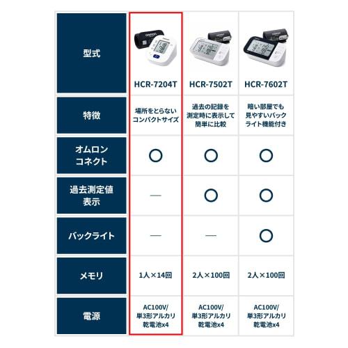 OMRON Ciśnieniomierz naramienny HEM-7140 seria HCR-7204T