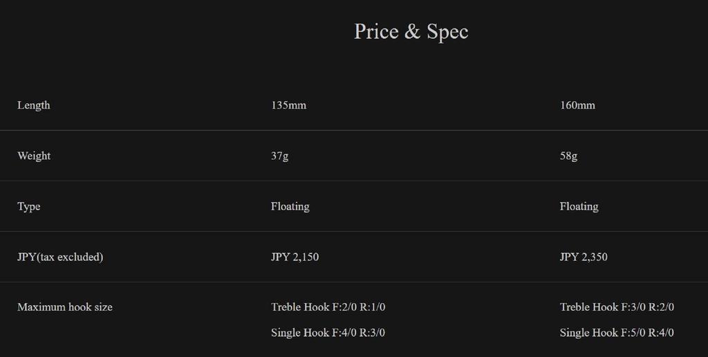 Little Jack Bilhouette 135mm 37 grams Floating Lure 07 (6542)