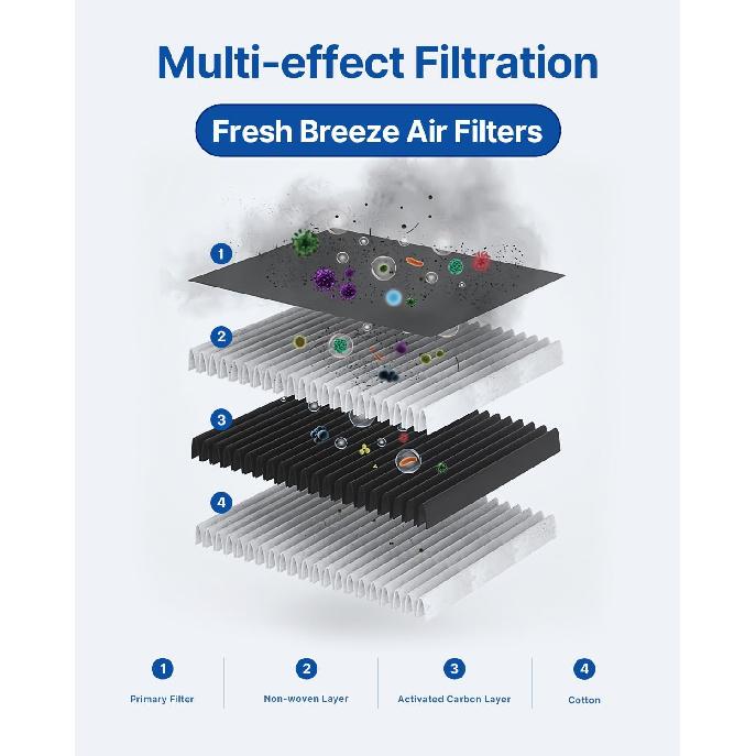 Engine & Cabin Air Filter Fits 2011-2017 CT200H, 2015- NX300H, 2010-2015 Prius, 2012-2015 Prius Plug-In, 2012-2018 Prius V, 2016-2018 RAV4,