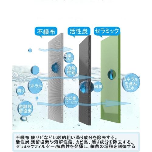 Genuine JF-21 JF-21-2 Replacement Water Purification Cartridges, High Chlorine Removal Type (Pack of 2)