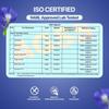 BLUE TEA - Butterfly Pea Flower Tea - 25 Tea Bags - Plant Based | Weight Management | Aparajita - Shankhpushpi | Caffeine Free - Herbal Tea