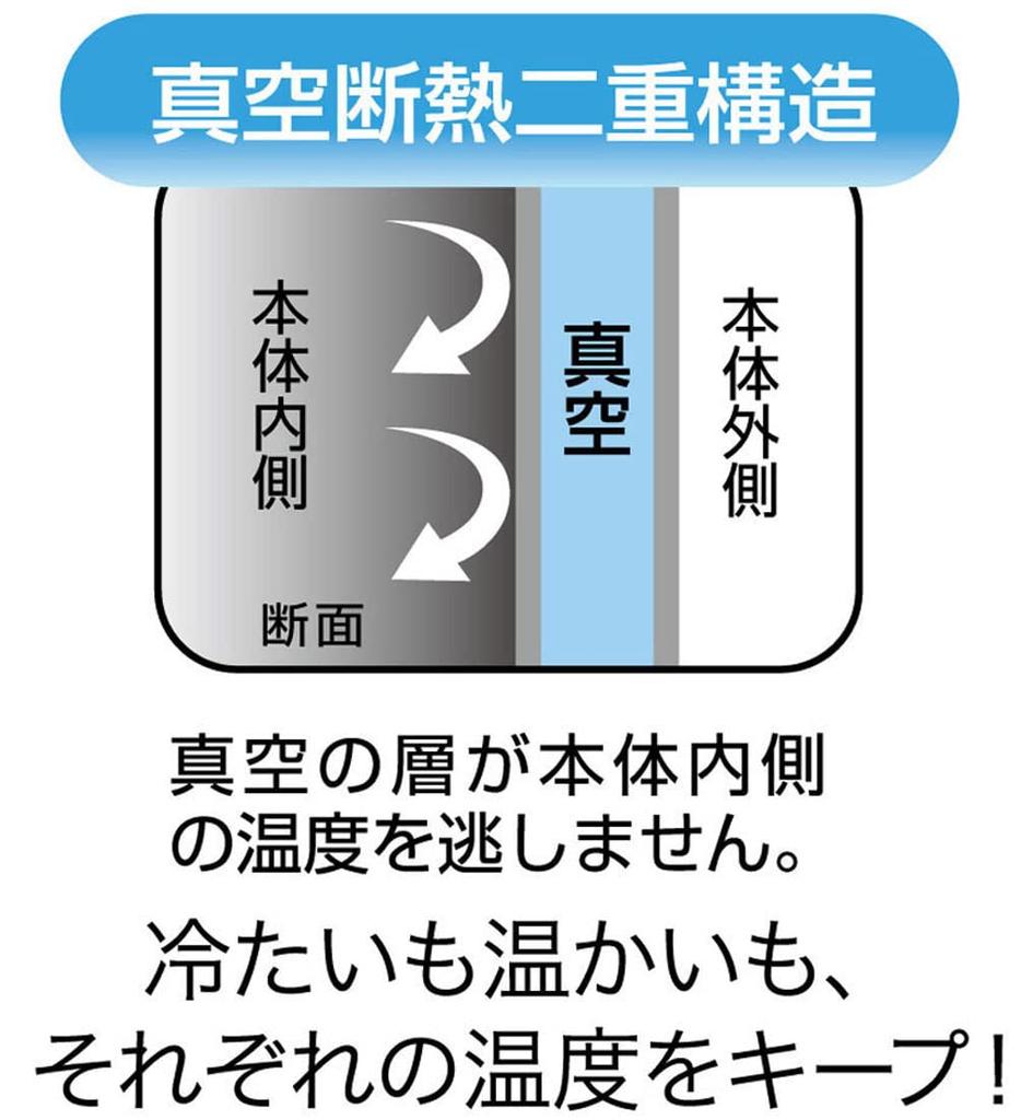 Skater Insulated Stainless Steel Tumbler, 400ml, Miffy Monotone, STB4N-A