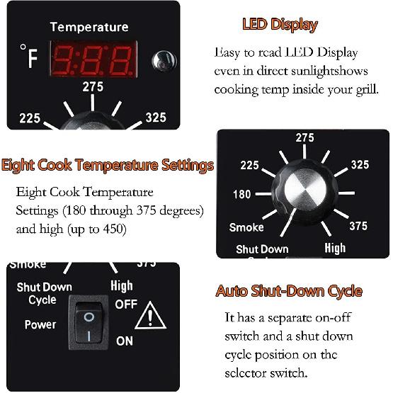 Digital Thermostat Kit Compatible with Traeger Pellet Grills BAC200 BAC388 BAC389 BAC382 Replacement Parts with LED Display Temperature Control Panel