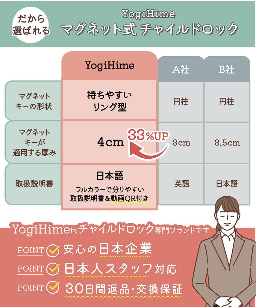 YogiHime Magnetic Child Lock by a Disaster Prevention Door Baby Drawer Earthquake Japanese Instructions QR Code Video Included Additional Locks Key