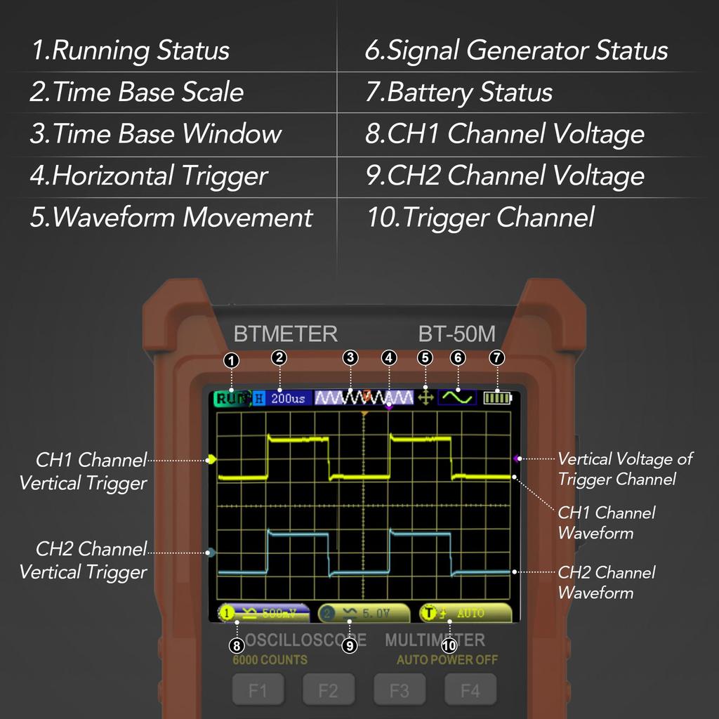Signalgenerator, Oszilloskop & Multimeter 3-in-1 Funktionsinstrumente 50MHz Zweikanal-Bandbreite, 6000 Zeichen Anzeige