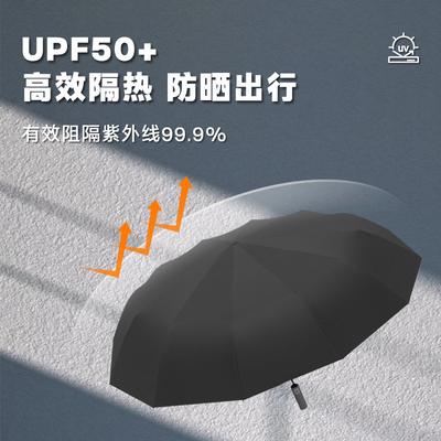 Aksesuarlar – Şemsiyeler