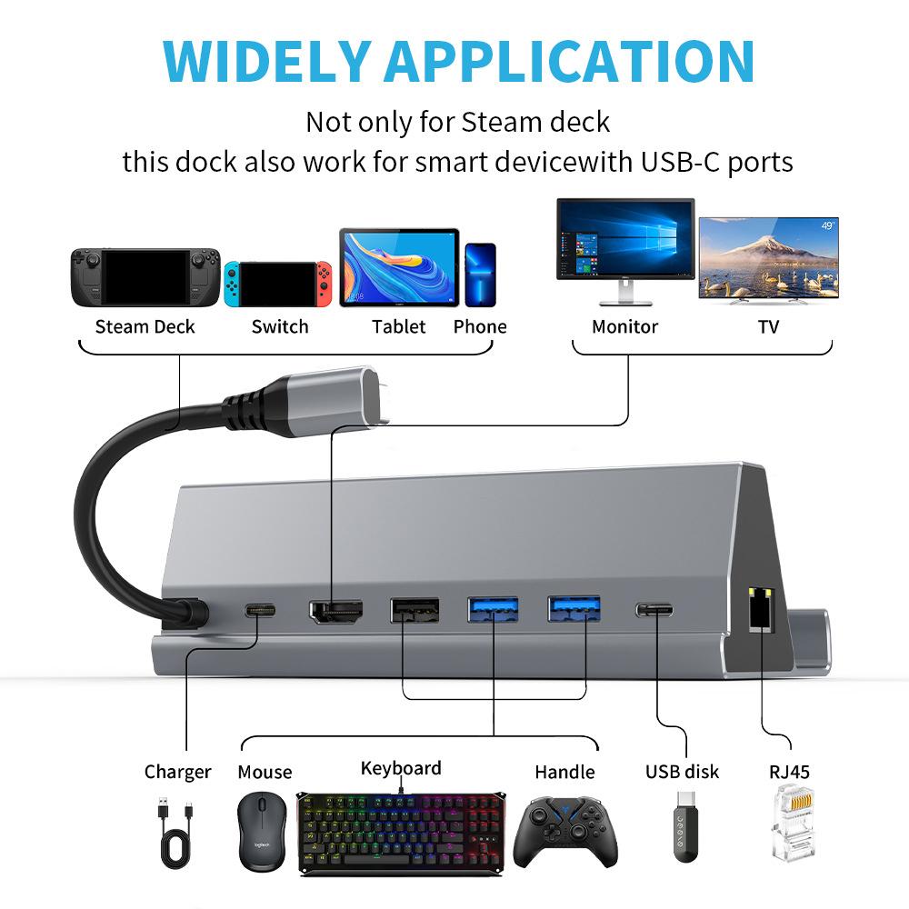 FX-2221 For Steam Deck 7-in-1 Dock Station Game Console Stand USB Hub RJ45 + HD + 2xUSB3.0 + USB2.0 + Type-C Data + Type-C PD Adapter