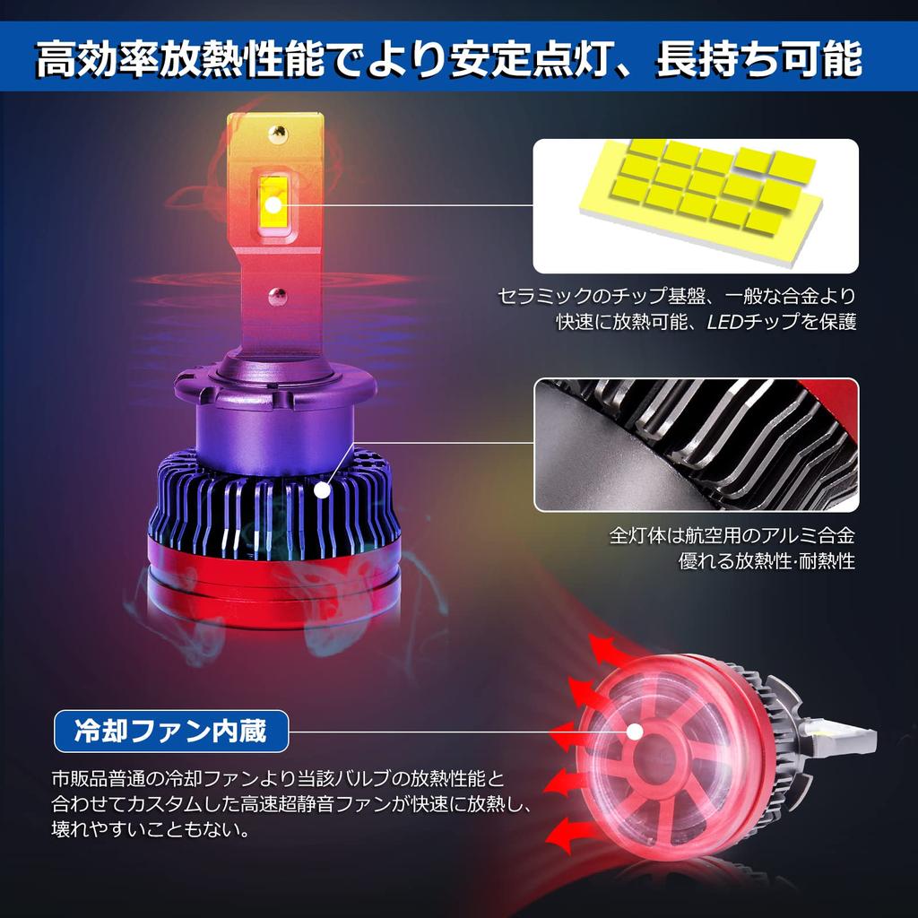 Latest Model D2S LED Headlight Vehicle Inspection Quick Converts HID to Compatible with Imported and Domestic Adjustable Noise Brighter than HID