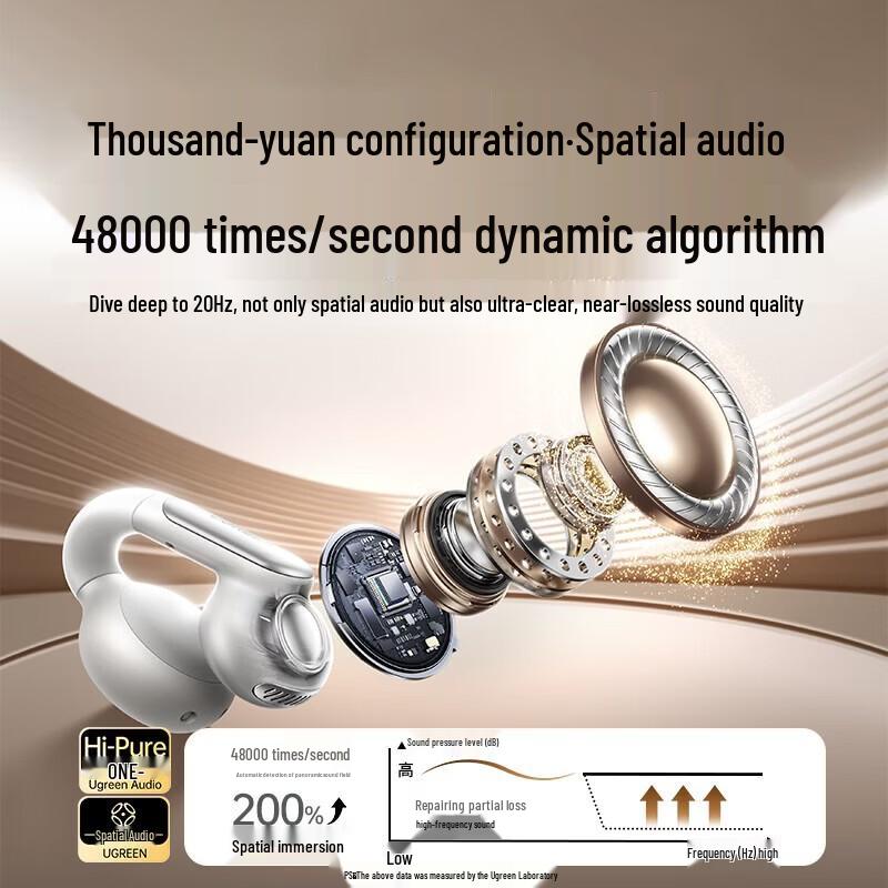 UGREEN HiTune S5 Open-Ear Bluetooth Clip Headphones