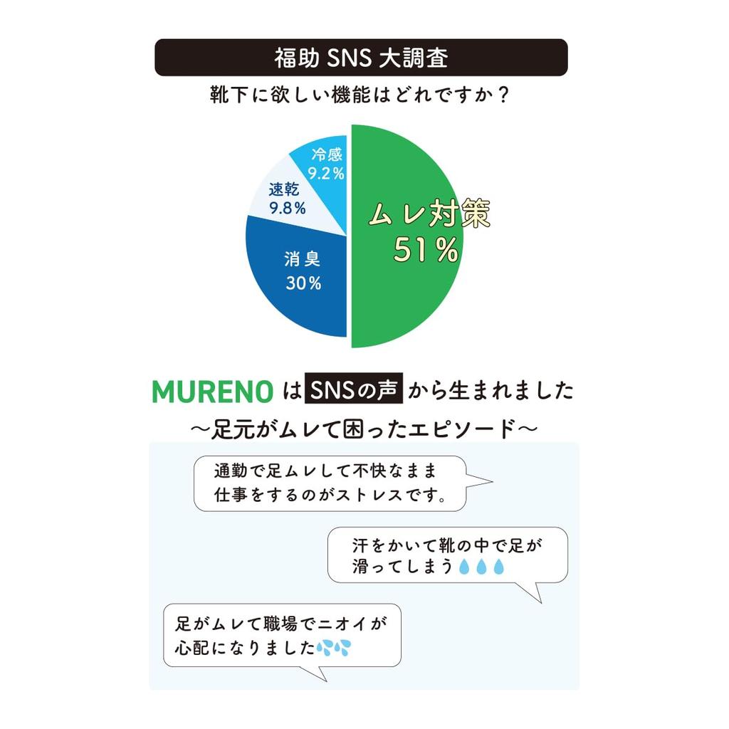 Fukusuke MURENO Striped Short Made with Deodorizing Light Green Five-Toe Socks, 2-Pair Set, Yarn, Anti-Sweat, Women's, 3160Q02N,