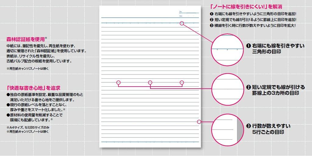 Kokuyo Campus 40 4BN Notebook, B5, B-ruled, Sheets, No.