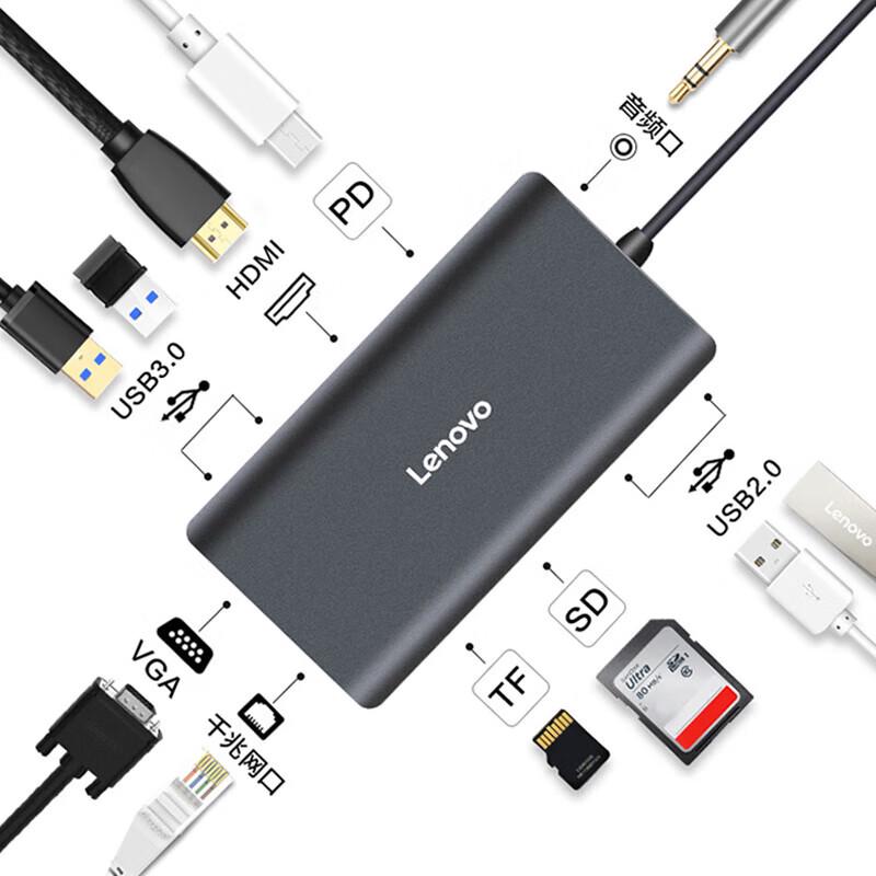 Lenovo Type-C 11-in-1 Multiport Adapter Hub