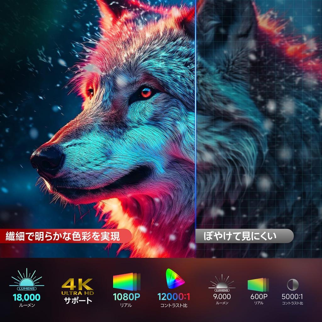 JOWLURK Home Projector Android TV Electric Ceiling 4K Automatic Keystone Bluetooth Integrated Compatible with DVD and PS Includes Japanese Instruction