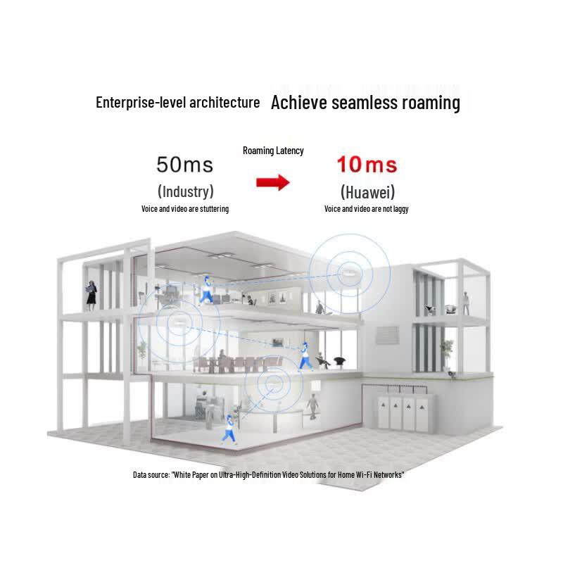 Huawei AirEngine 5761S-12 WiFi 6 Ceiling-Mounted AP