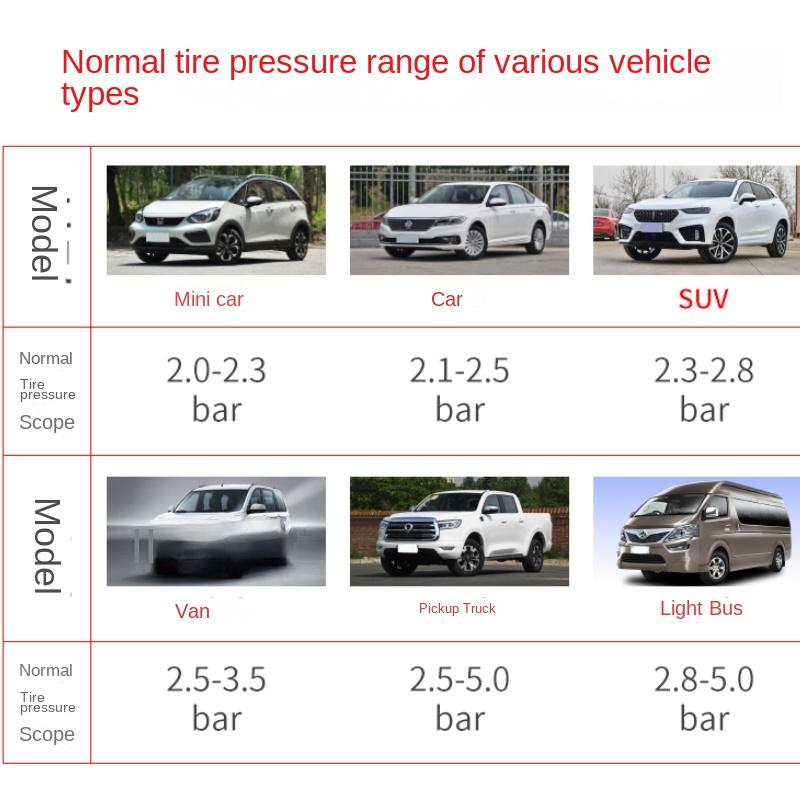 220PSI Car Motorcycle Multifunctional Tire Air Pressure Monitoring Gauge Tester Air Compressor Dial Meter Inflator Pump Tools