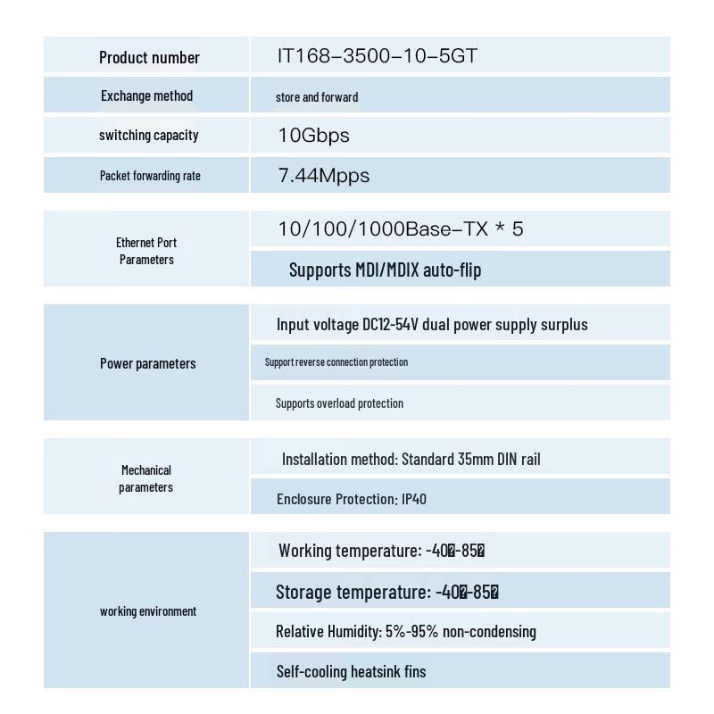 Aidikang IT168 Industrial 5-Port Gigabit Unmanaged Din-rail Switch