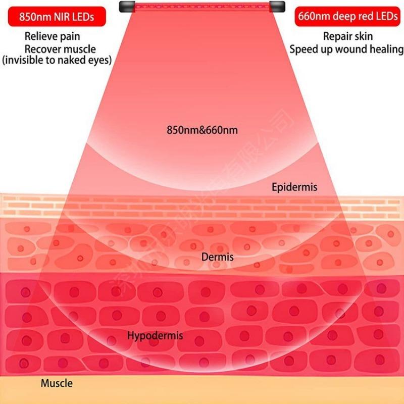 1PC 5V Physiotherapy Lamp 80 Beads External Physiotherapy Lamp Beauty Lamp Red Light Control Pulse Infrared Irradiation Photon