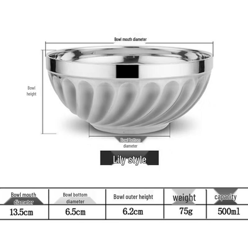 Naijiang 304 Stainless Steel Double-Layer Insulated Bowl