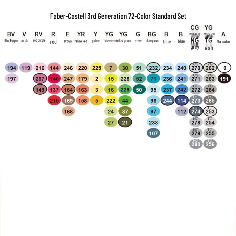 Fakale 3rd Gen Soft Tip Anime Double-Ended Marker Pen Set - 480 Colors, Alcohol-Based