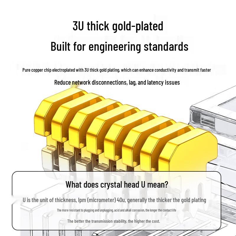 UGREEN Cat6 RJ45 Network Connector