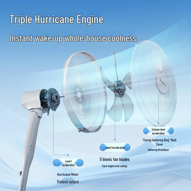 Gree Standing & Air Circulation Fans