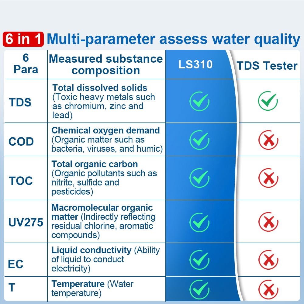 Water Quality Tester Best Tds Meter Digital Water Tester 6 in 1 COD TOC TDS Meter for Drinking Tap Water High Precision LS310