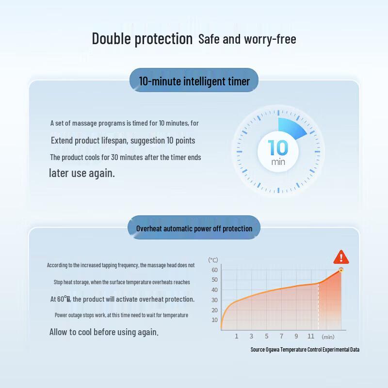 OGAWA Neck and Shoulder Massager