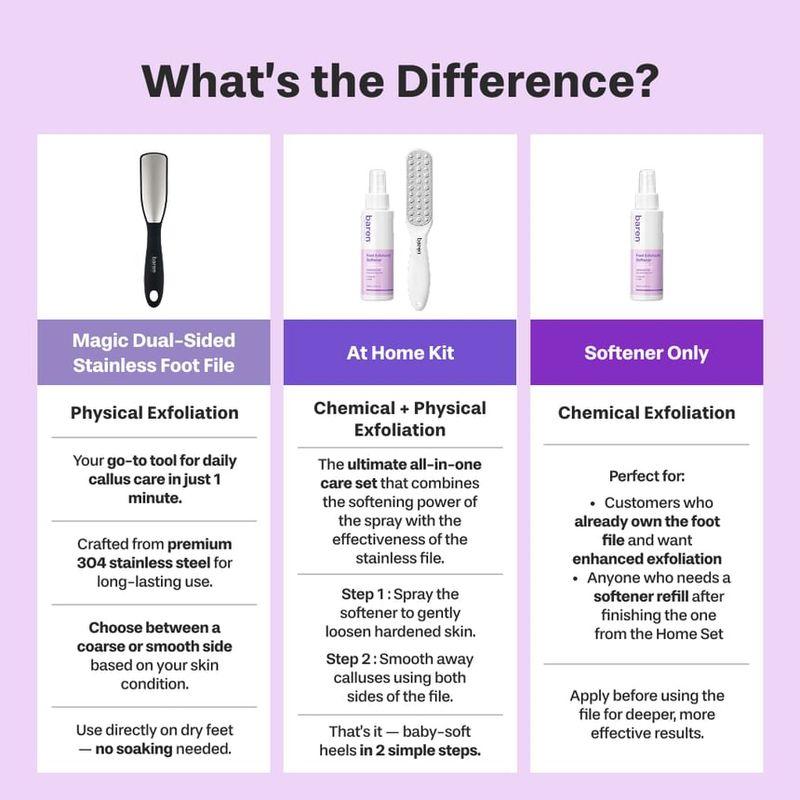 baren - Foot Callus Eraser Home Set