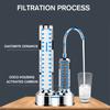 Household Kitchen Countertop Drinking Water Purifier Ceramic Activated Carbon Filter System Purifying Machine 11.8*9.45 inch